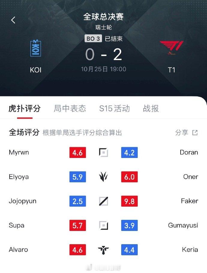 还在啃老！老魔王两场比赛13/0/14，完美的全场最佳🔥MKOI对战T1T1战