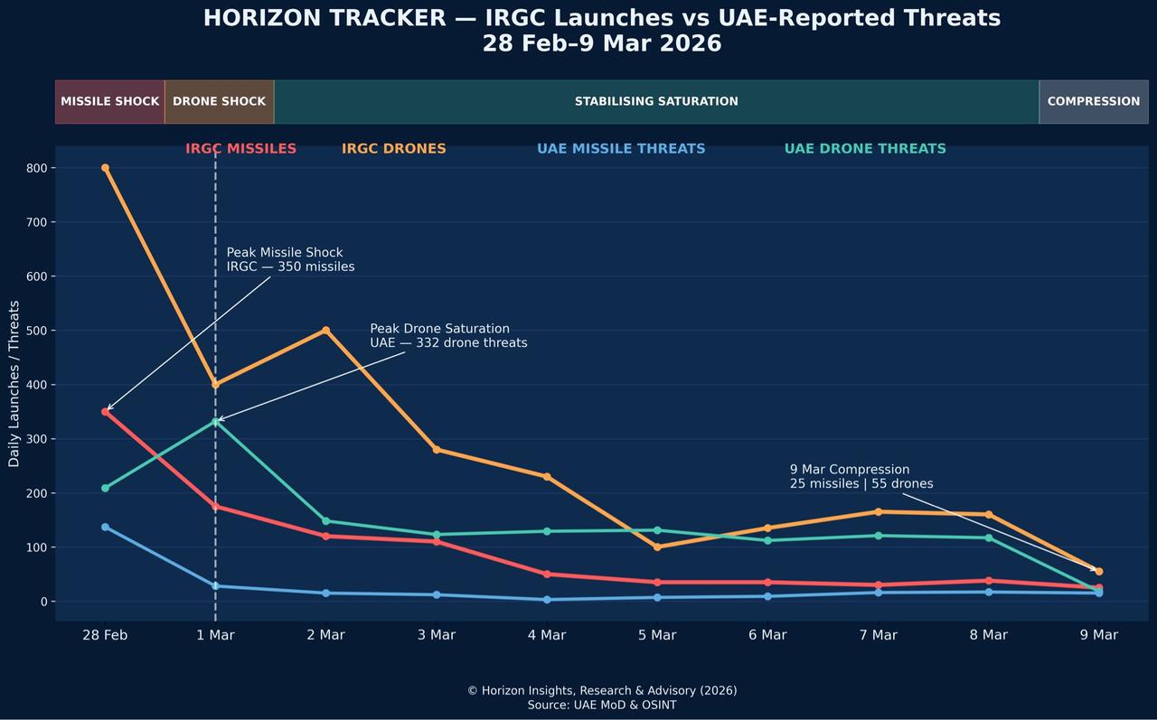 十年磨剑，一朝尽毁，伊朗导弹和无人机发射数量锐减

导弹和无人机是伊朗用于对付美