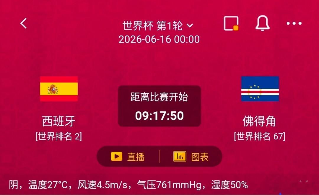 西班牙 VS 佛得角一、西班牙 情报汇总✅利好：主力中锋奥亚萨瓦尔攻坚能力突出，