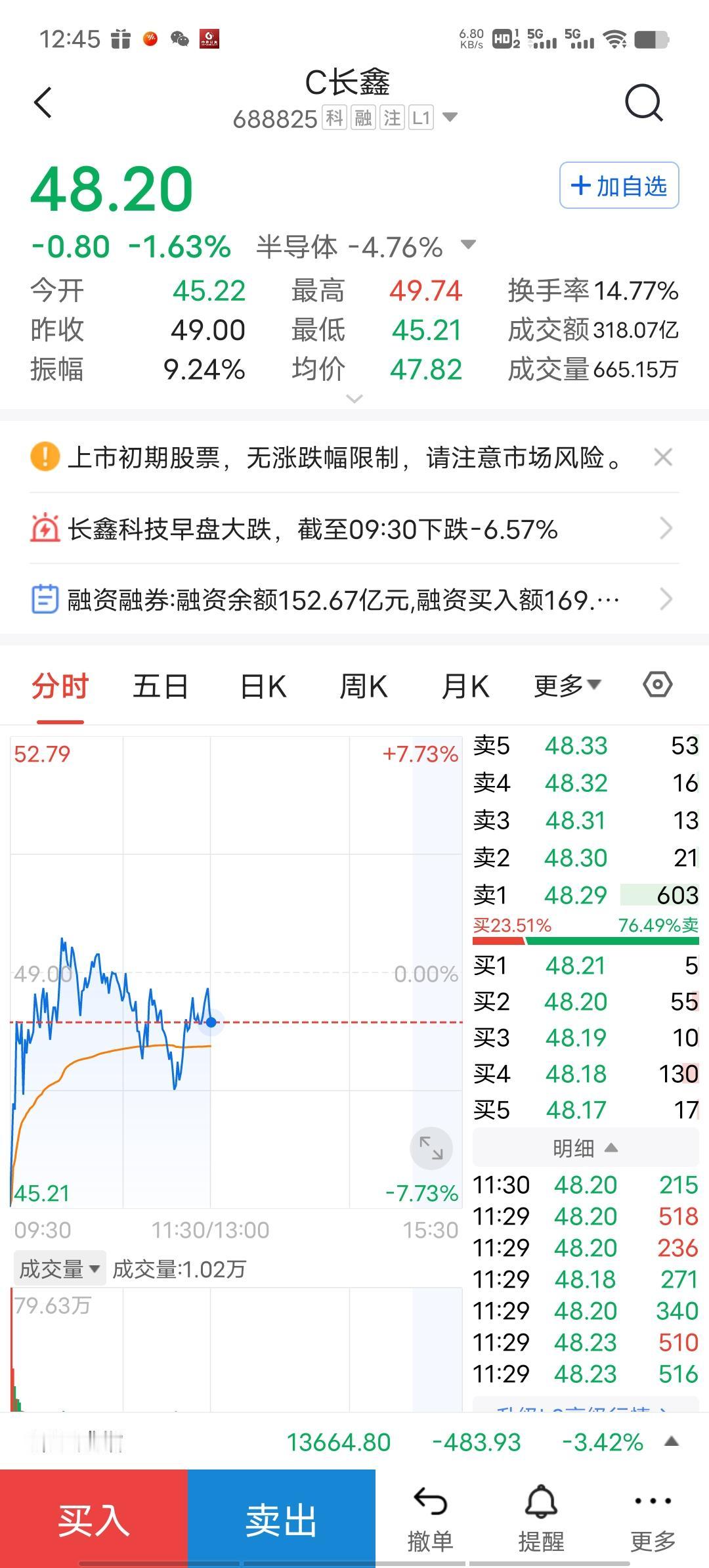 鉴长鑫科技天时地利人和发展模式，重塑东北科技经济新格局
 
长鑫科技十年崛起，从