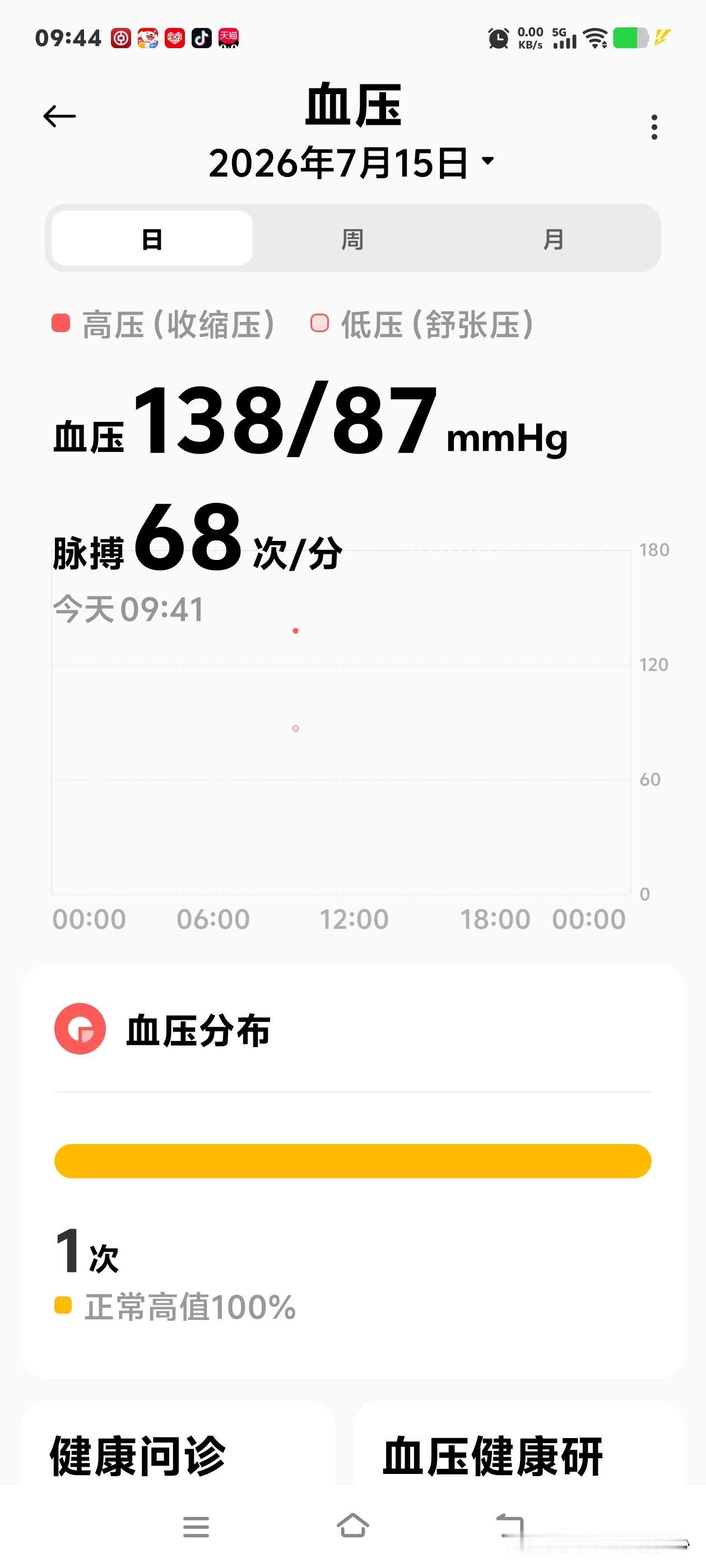 我发现了一个问题，
就是，
血压和心跳的关系。
我发现当我血压偏高的时候，
心跳