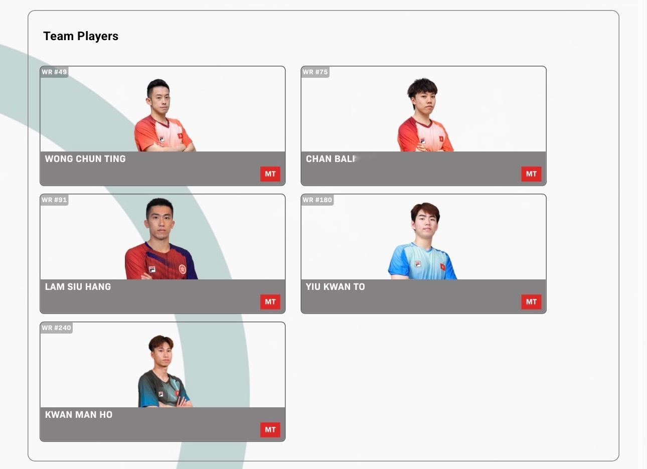 2026伦敦团体世乒赛【中国香港队参赛名单】男团：黄镇廷、陈颢桦、林兆恒、姚钧涛