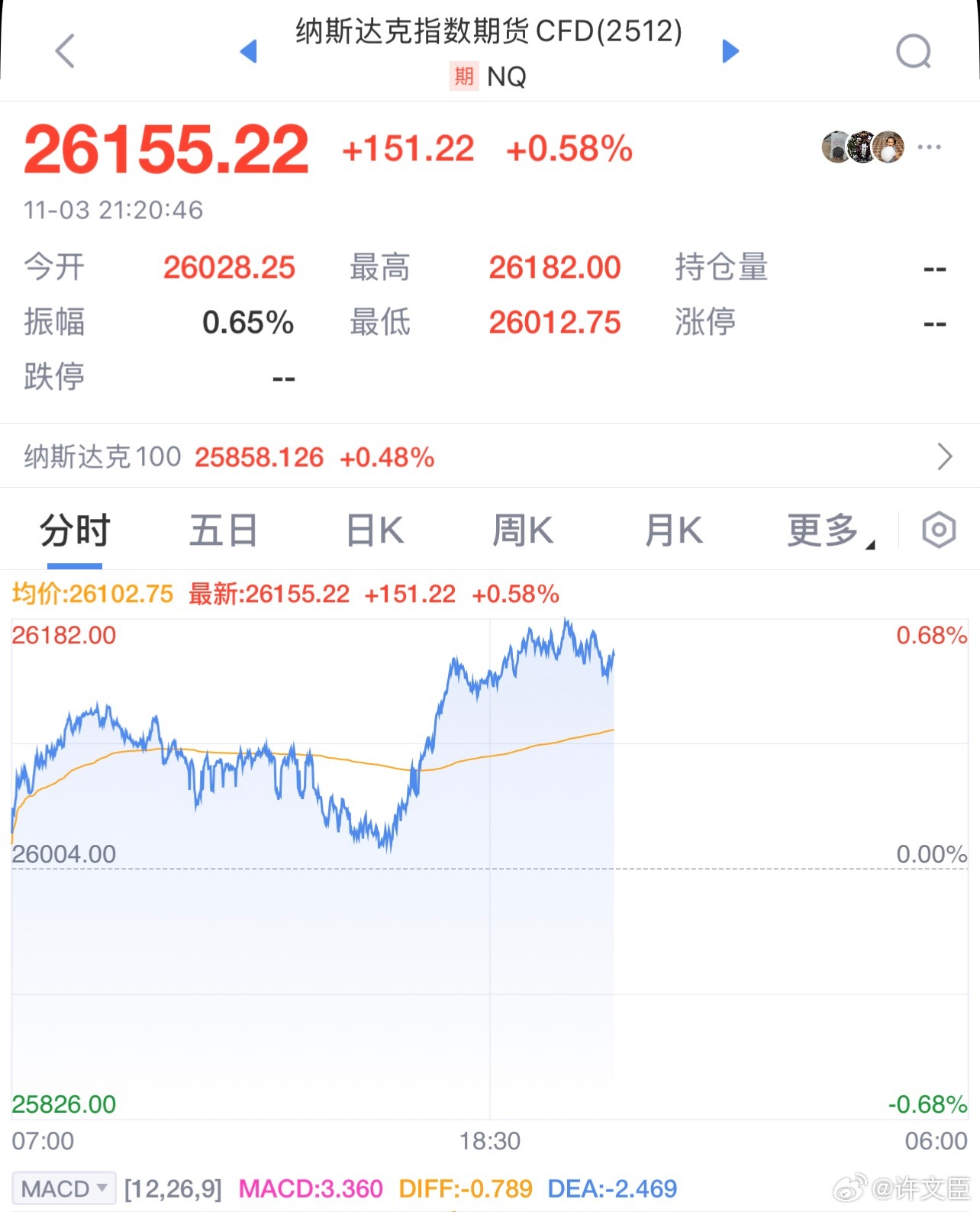 美股 北美地区已经开始实行冬令时，美国和加拿大金融市场交易时间（金银、美油、美股