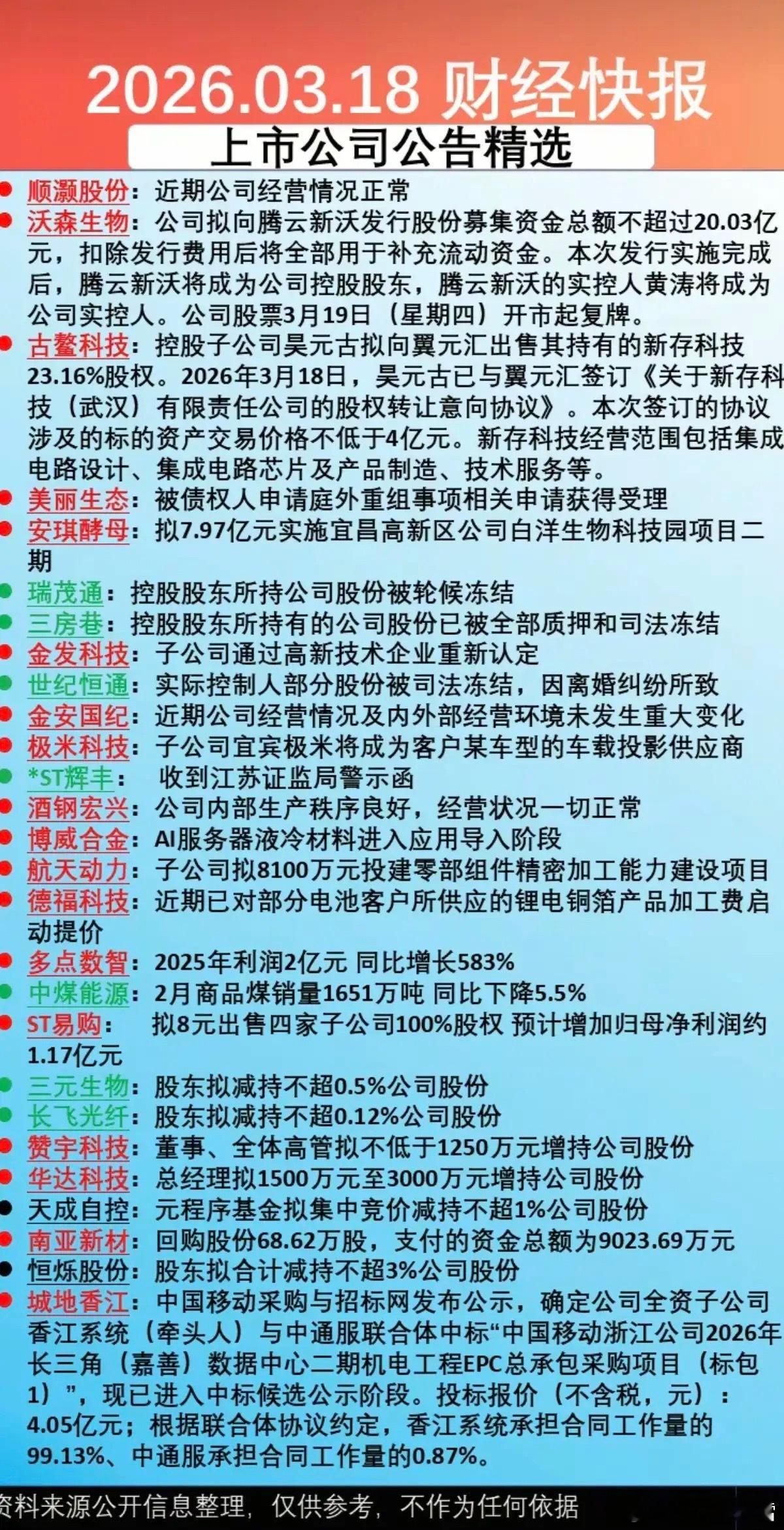 3.19周四  上市公司公告精选汇总！27家公司发布公告涉及：增资扩股、年报业绩