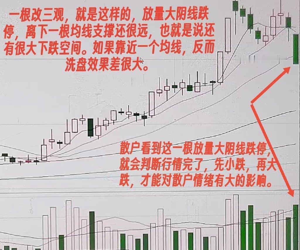 怎么识别跌停板跌停板，怎么选择？什么样的跌停板可以买，什么样的跌停板不能买，这基