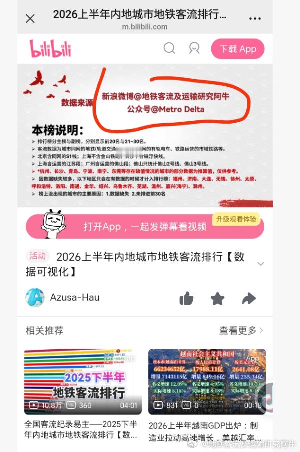 地铁客流排行榜 这些都没有得到阿牛的授权啊 