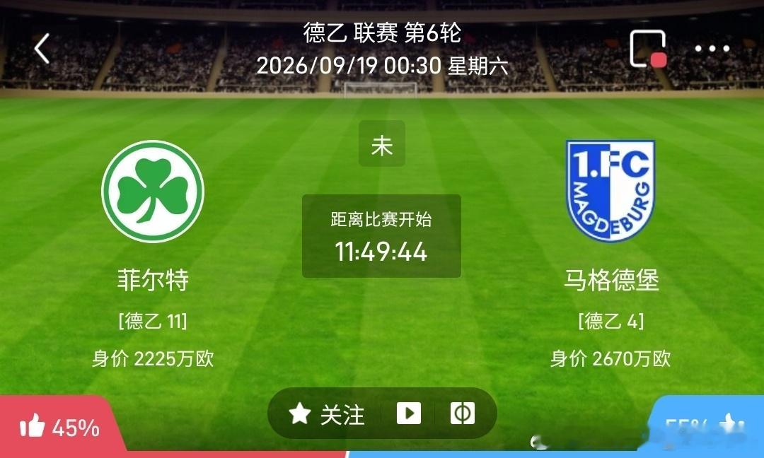 菲尔特 vs 马格德堡1️⃣菲尔特（德乙第11）✅利好：主场作战有一定战斗力，防