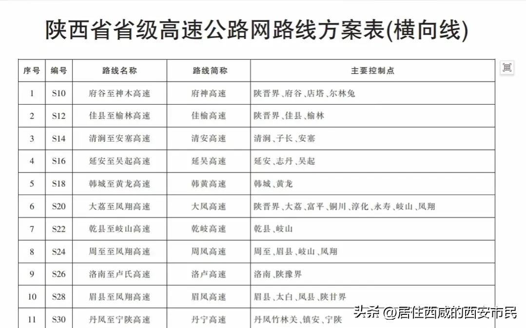 #宝藏兴趣攻略#
近日，位于宝鸡市的关环高速控制性工程，渭河特大桥悬臂梁浇筑全部