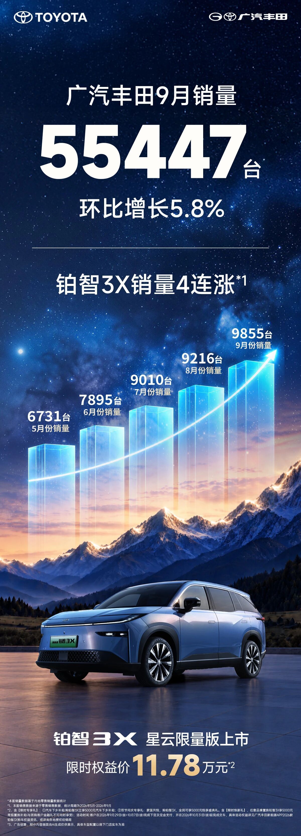 合资新能源破局者，铂智 3X 交出 15 万销量答卷🔥上市 18 个月稳居合资
