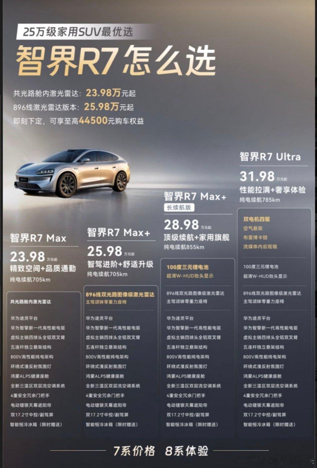 鸿蒙智行门店被小孩子占领了轿跑SUV的造型好看，同时车内空间也很可观，颜值和实用