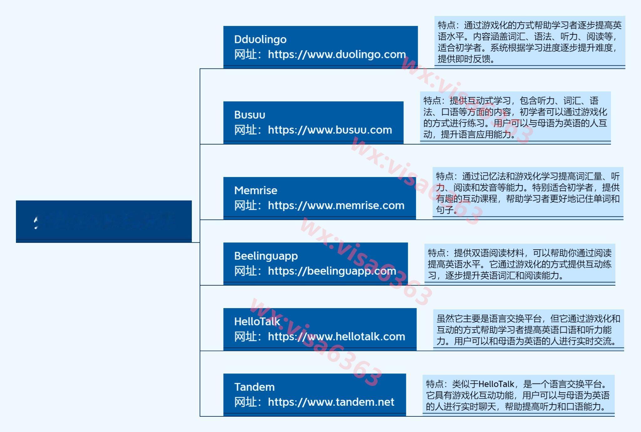 外语学习网站 