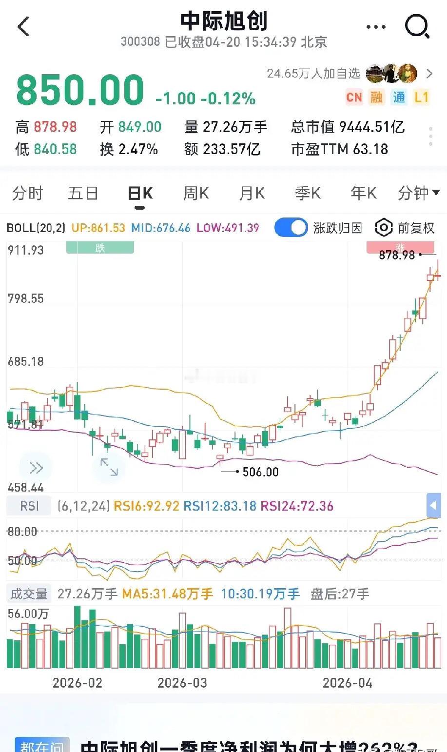 抱团——A股亘古不变的铁律！当年赛道股的疯狂，正在CPO重演！通策医疗——7亿净