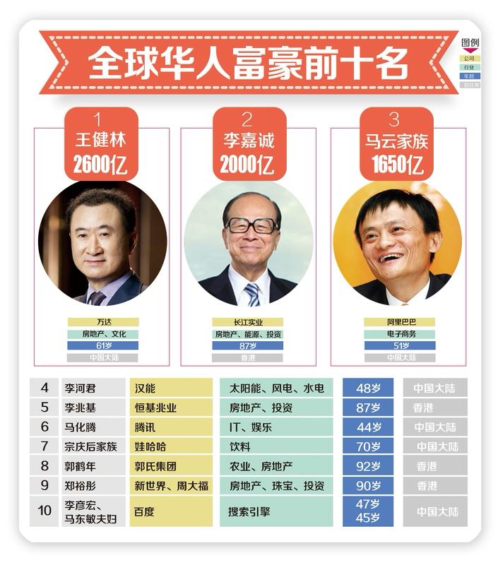 李嘉诚家族再抛海外资产！最高套现166.6亿港元，疯狂回笼现金

李超人又开始变
