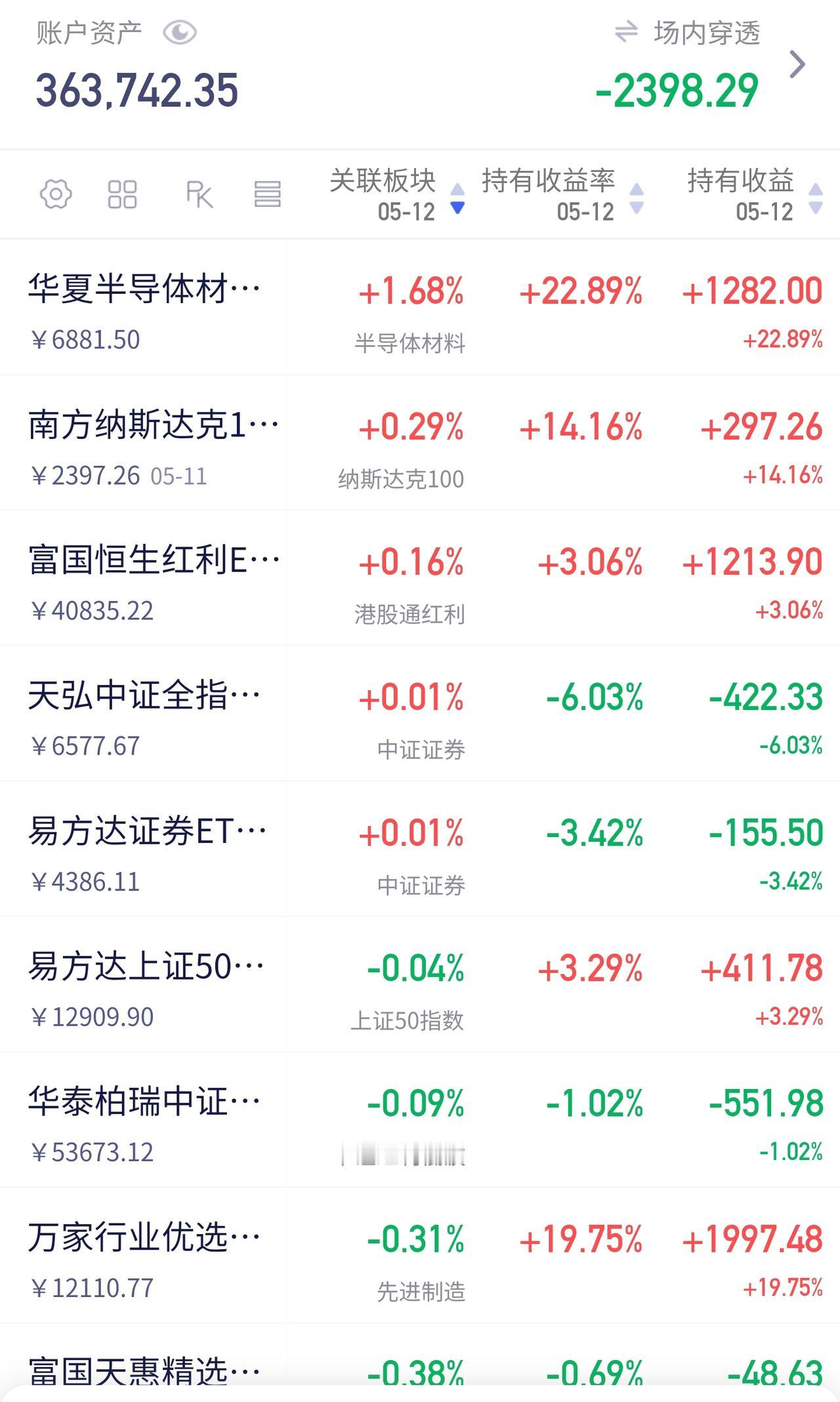 小幅震荡

今天多数板块飘绿，少数几个红的也涨得不多。
看着有点疲软，但我觉得问