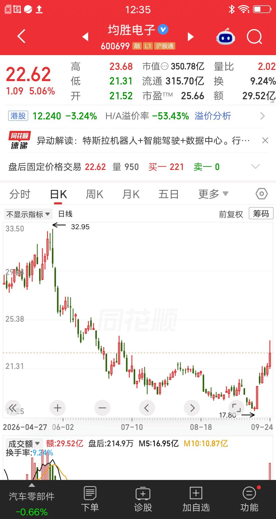 一位上海的股民，周四建仓均胜电子，价格22元买入34万块。他觉得AI的第一阶段，
