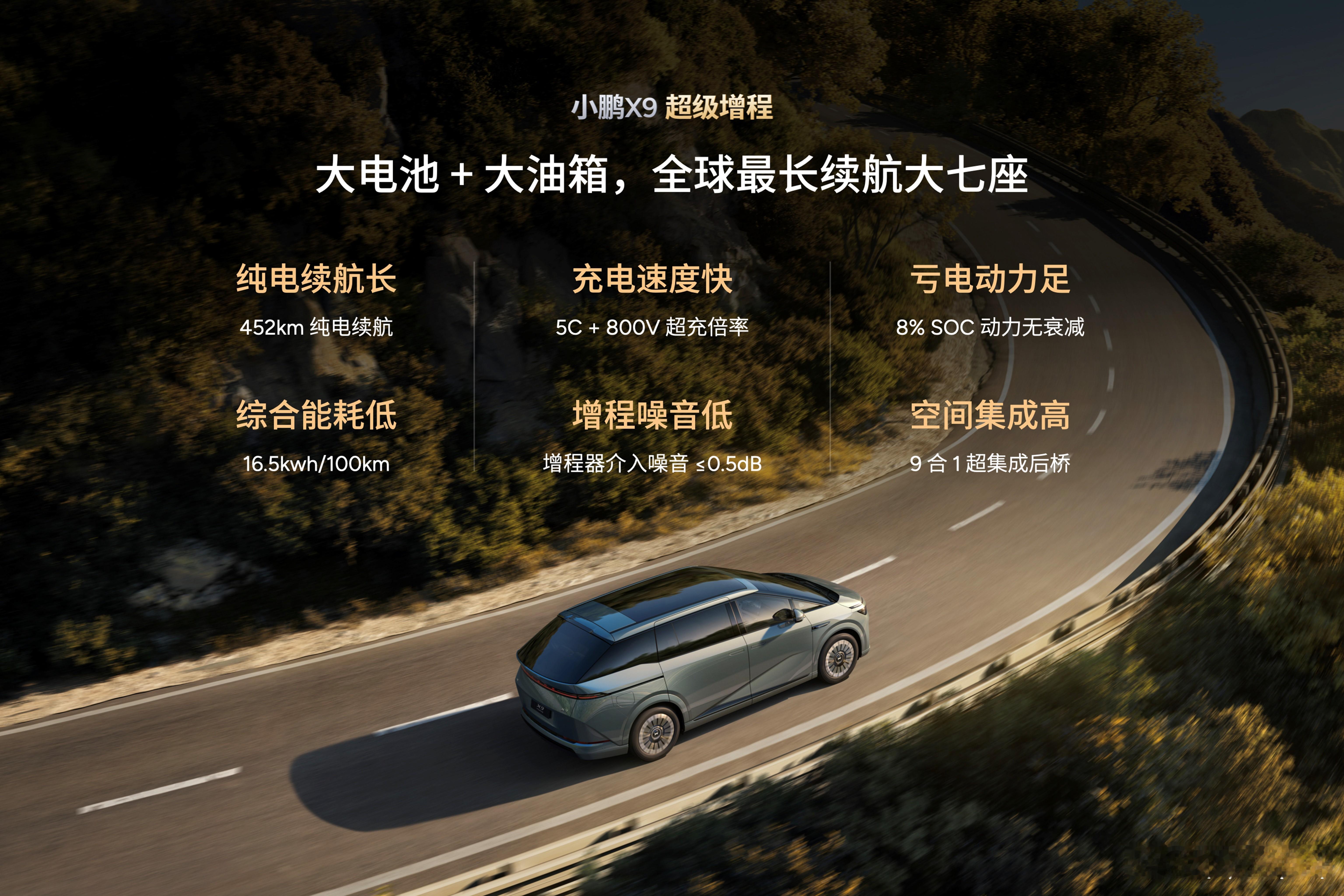 ⼩鹏汽⻋携⼿华为， ⼩鹏X9超级增程全球⾸发华为DriveONE下⼀代增程发电机