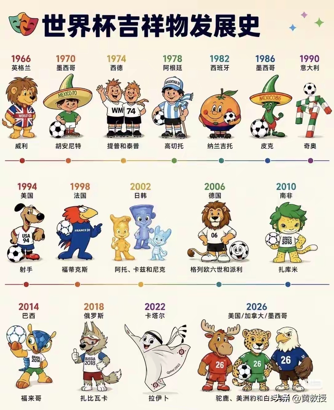 明天将是中国球迷的主场世界杯吉祥物 
