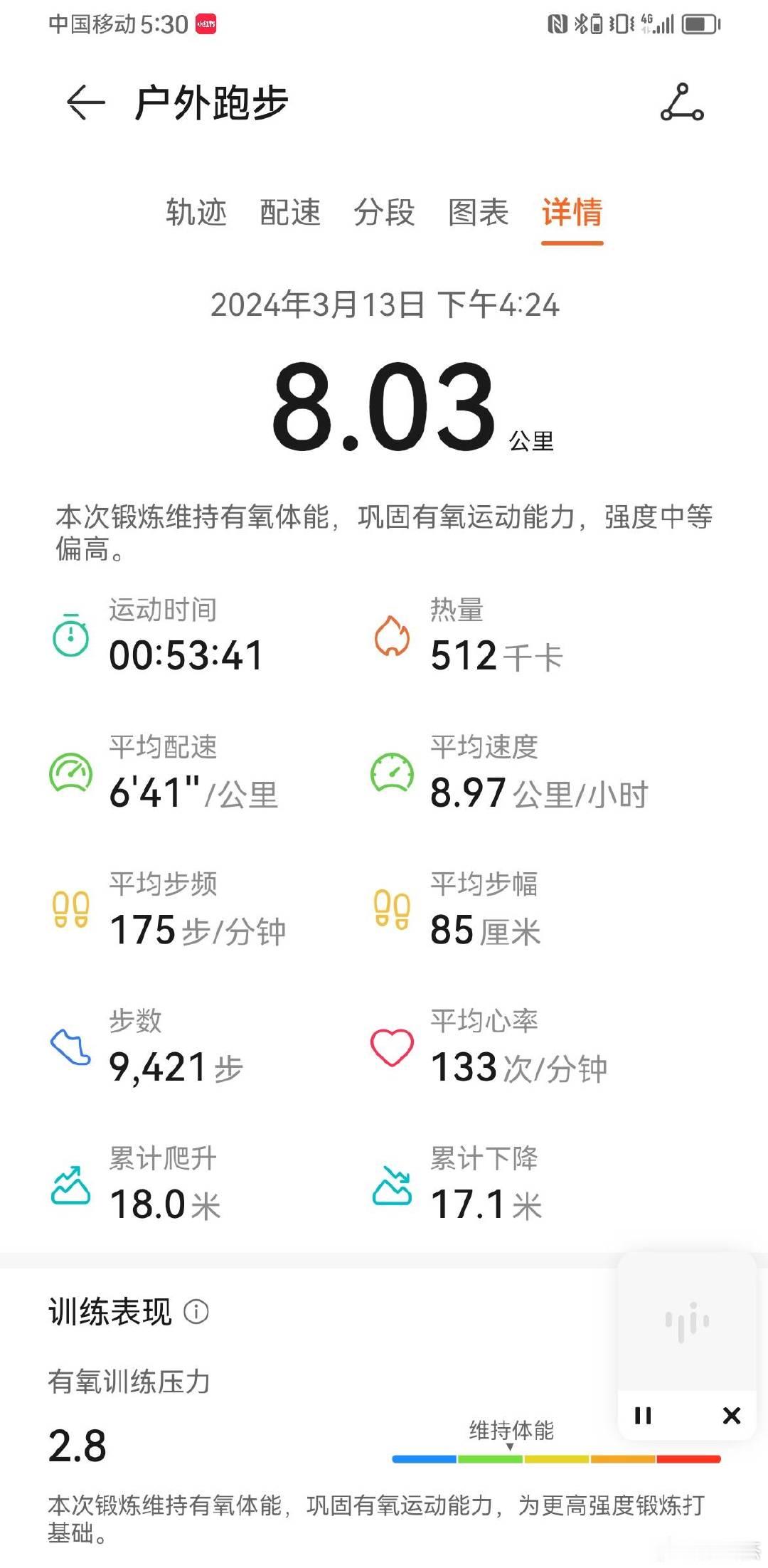 压着心率跑，跑得赖赖唧唧，不爽。 ​​​