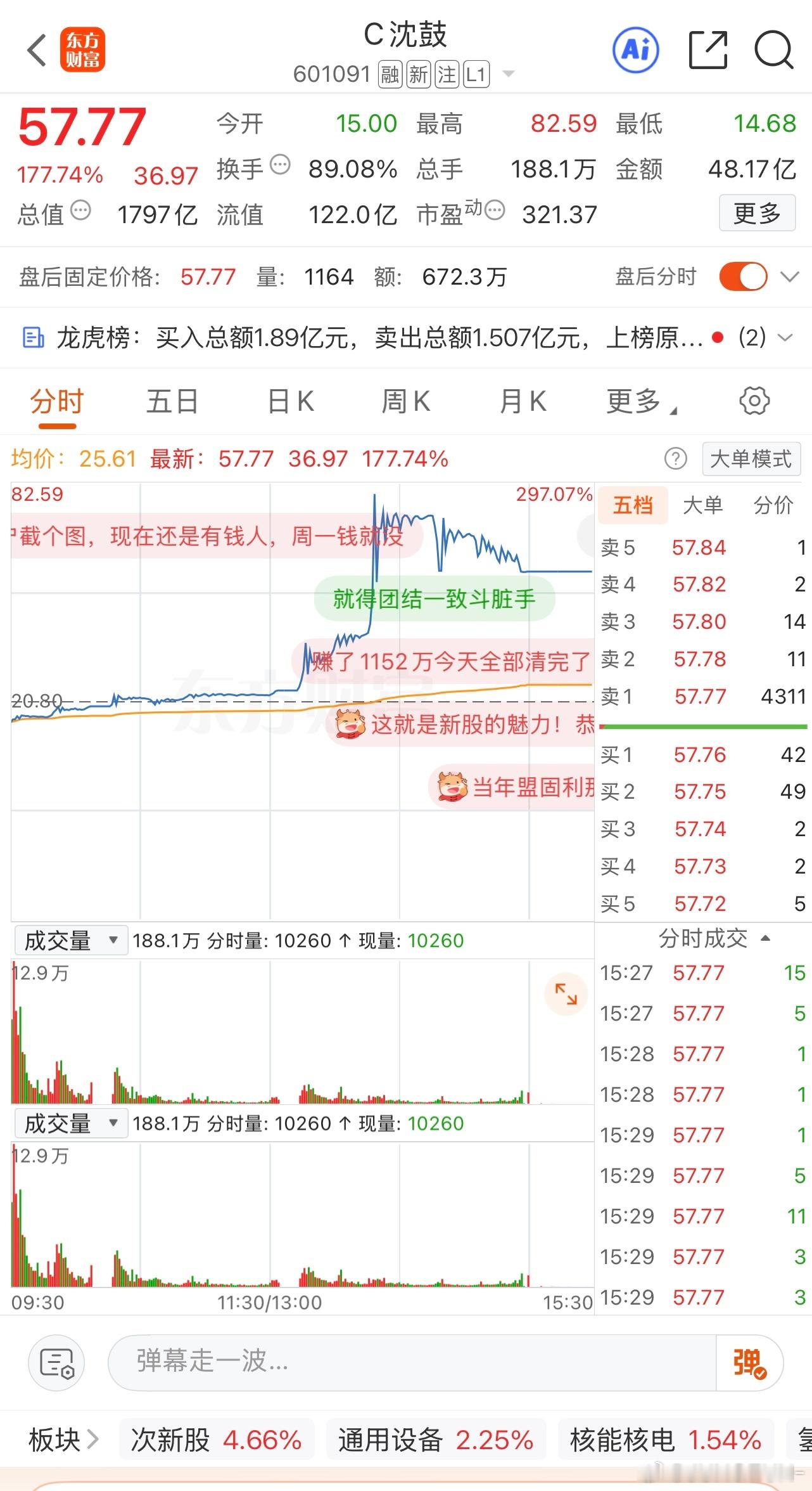 它这个涨的 我看其他的都觉得索然无味 ​​​