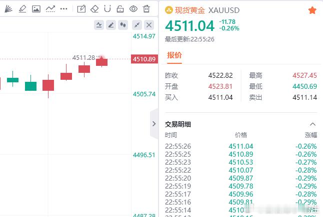 朋友们，事实证明，时间不仅是检验真理的唯一标准，更是检验咱们今晚能不能加鸡腿的唯
