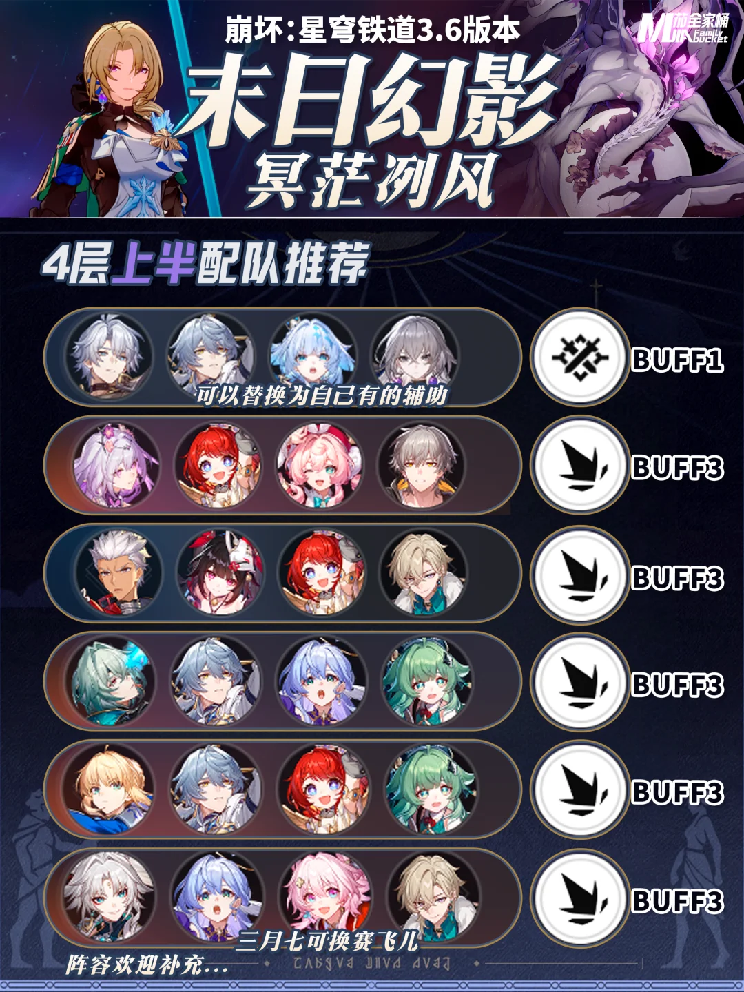 星铁3.6「末日幻影」冥茫冽风｜阵容配队攻略