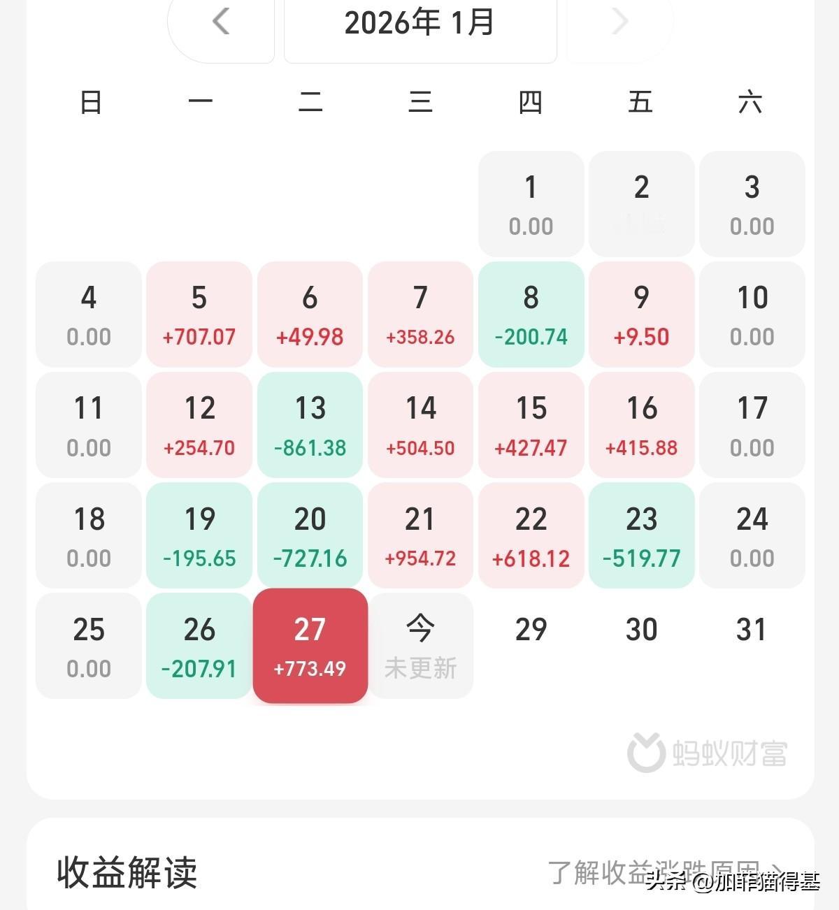 2026年1月份的收益，直接跑赢2025年全面收益。开年红利，今年肯定会比去年好