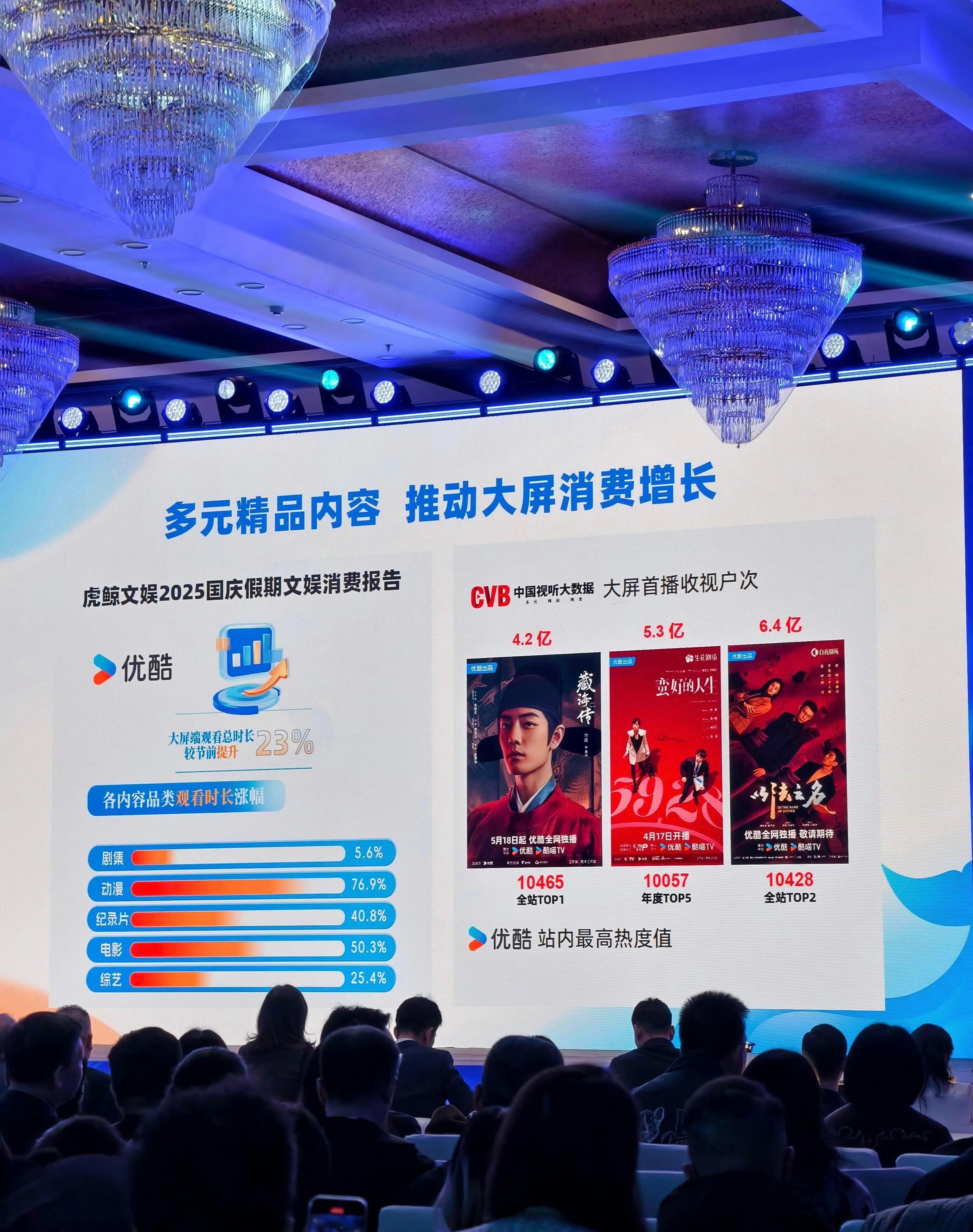 👖：藏海传全站Top1 ​​​