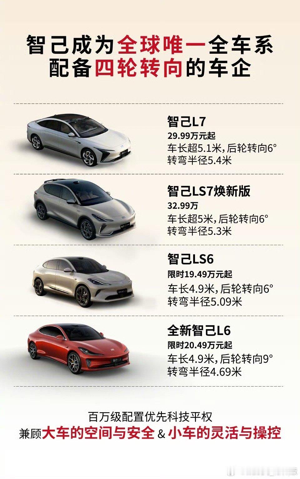 智己全球唯一全系配备四轮转向四轮转向一般在合资车企里都是中大型车的高配才有，多半