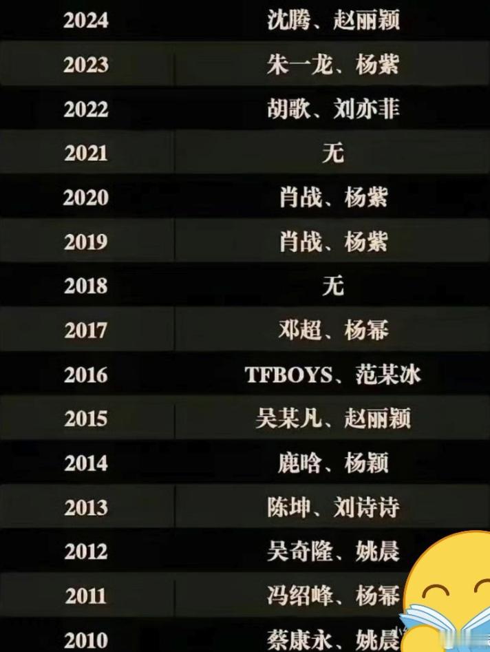 历年的King和Queen中间有几年真的是看不懂是什么牛鬼杀神最具说服力的也就是