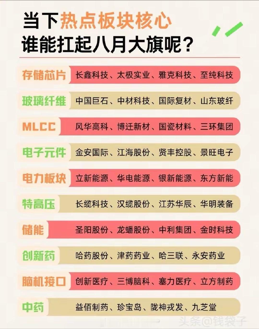🔥八月前瞻｜十大热门板块核心个股全解🔥八月前瞻盘点！十大热门板块核心个股全解