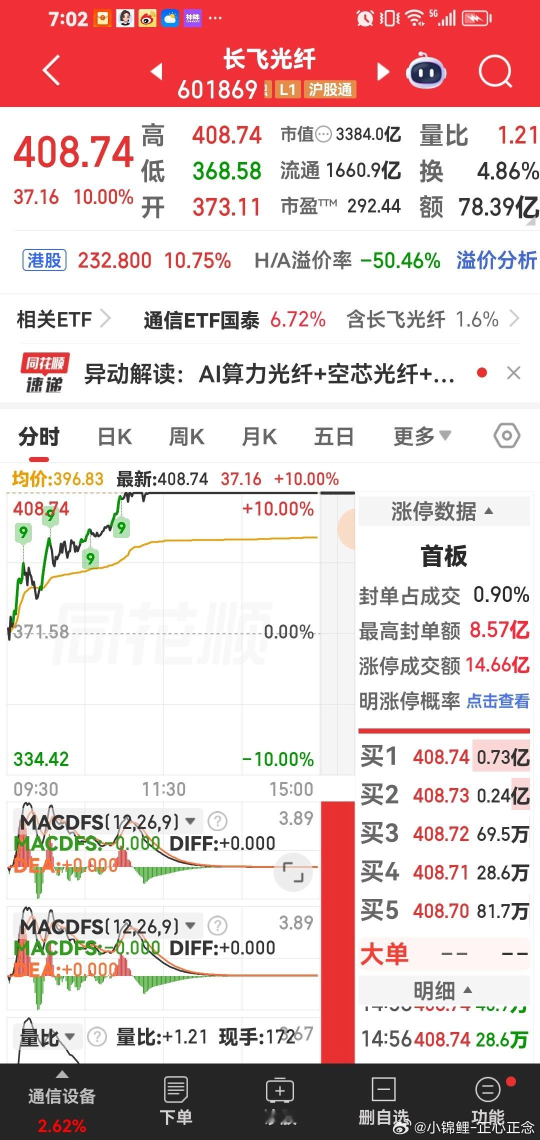 第二个趋势大牛股：长飞光纤。这个也是突破新高，可以建仓的牛股啦。