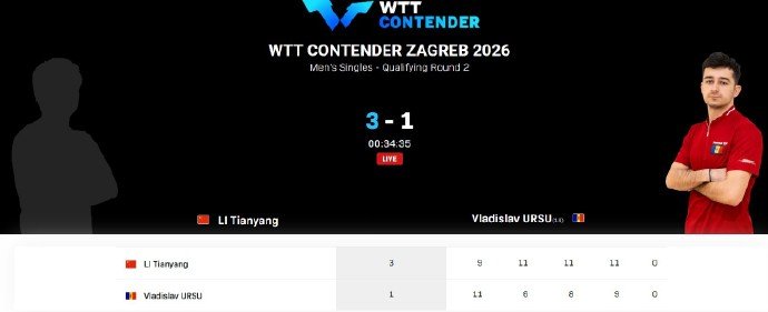 李天阳3比1乌尔苏WTT萨格勒布站男单资格赛，李天阳9-11、11-6、11-8
