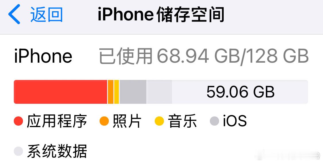 128GB手机该退出历史了吗拜托拜托，千万别退出历史，我就指望着这种入门存储了[