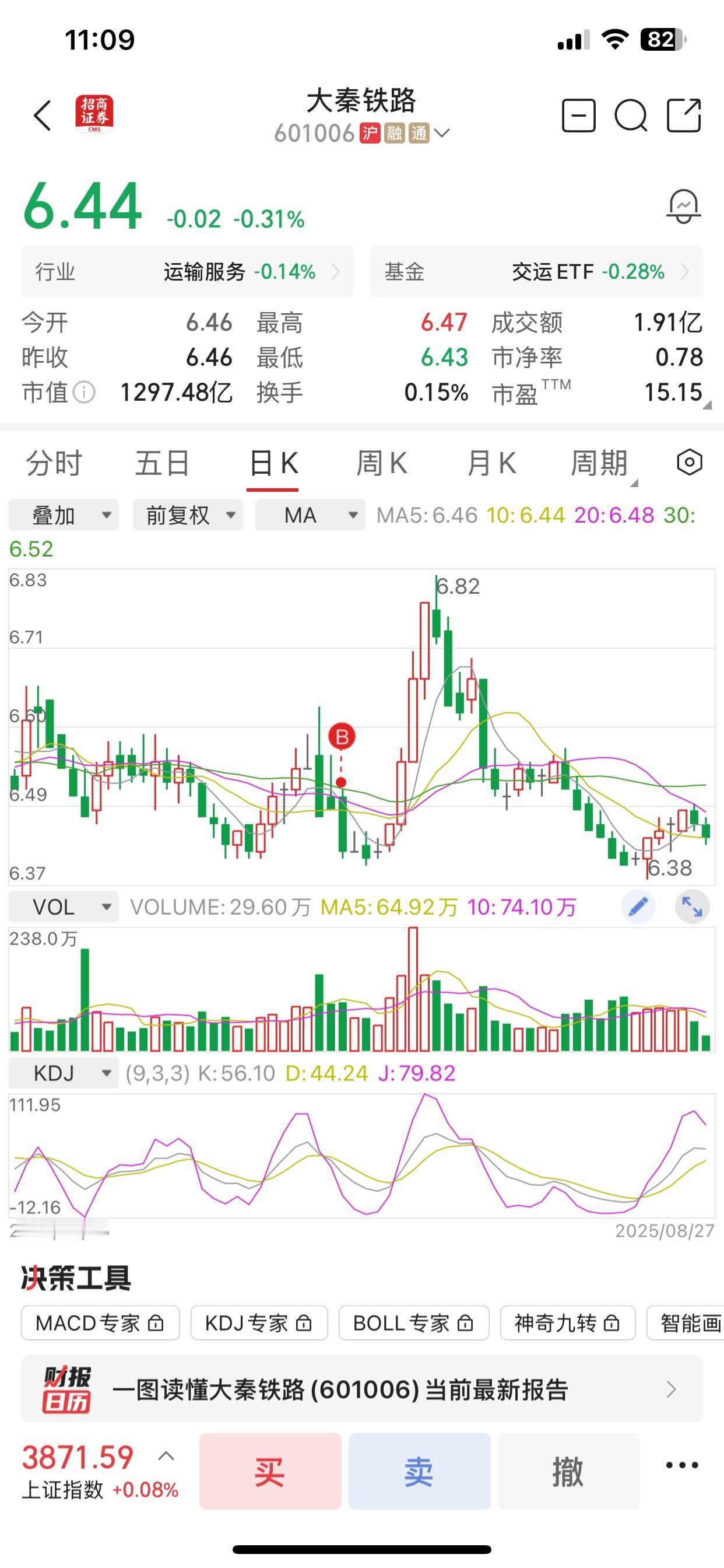 大秦铁路，就这样了。大盘上涨了15%，它却下跌了3%。当初就是因为有人说它的股息