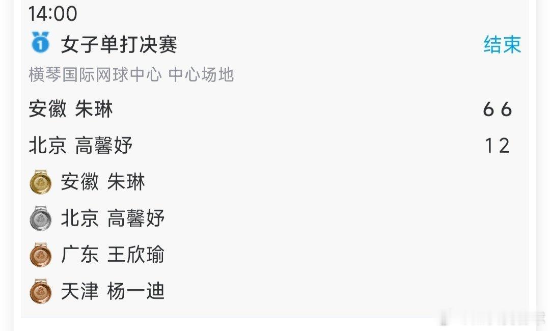 恭喜朱琳(安徽)6-1/6-2战胜高馨妤(北京)，首次夺得全运会女单金牌🥇🥇