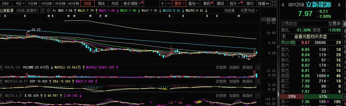 短线这块考虑布局，风控7.7#A股[超话]# ​​​