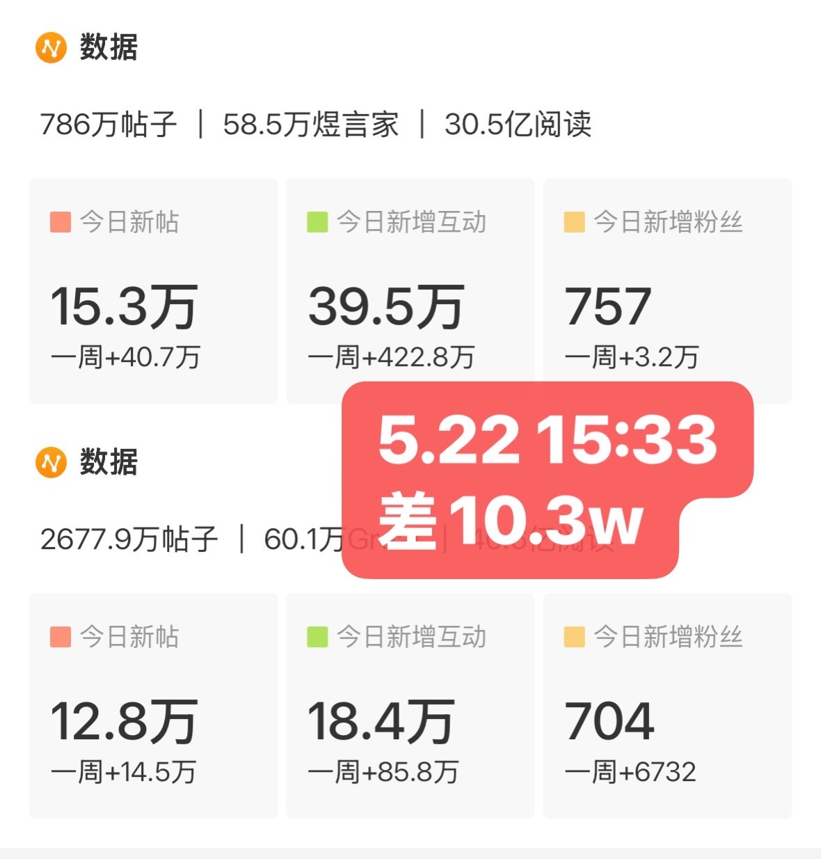李煜东  ❄️李煜东 四代唯一视觉中心 宝宝们这三天不管发啥我们都往超话里丢好吗