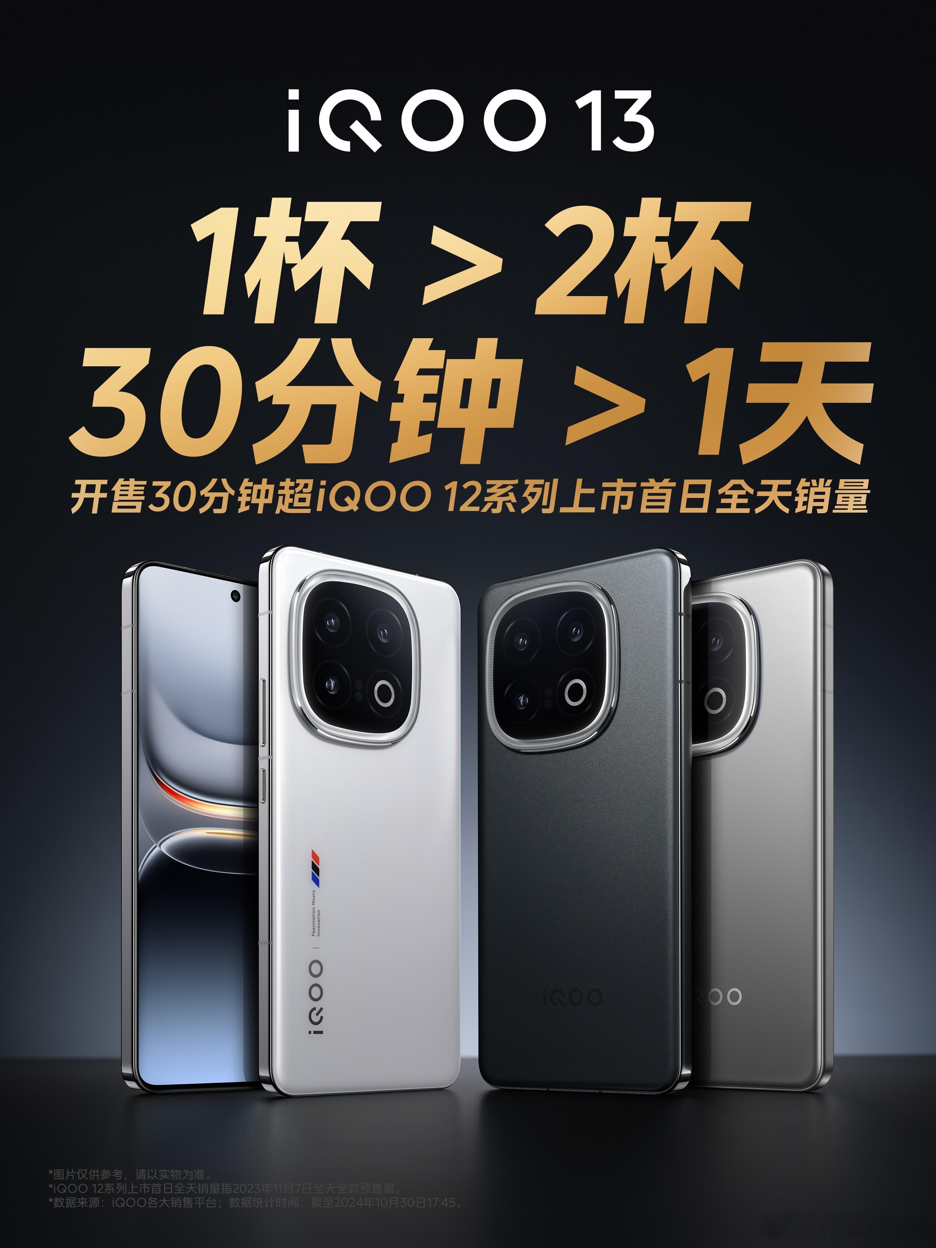 IQOO 13，30分钟预售销量超IQOO 12系列一天的预售量。3999，好产