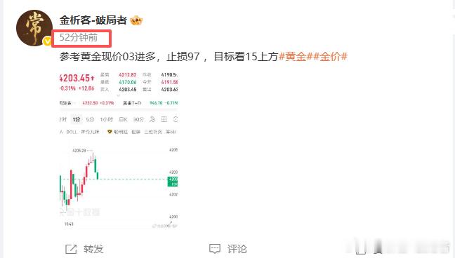 横盘一个小时拿下30点黄金金价