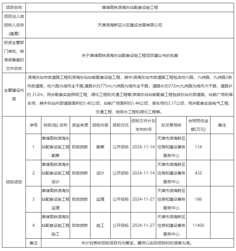 交通天津丨《津潍高铁滨海东站配套设施工程》已备案，即将上线招标。滨海东站市政道路