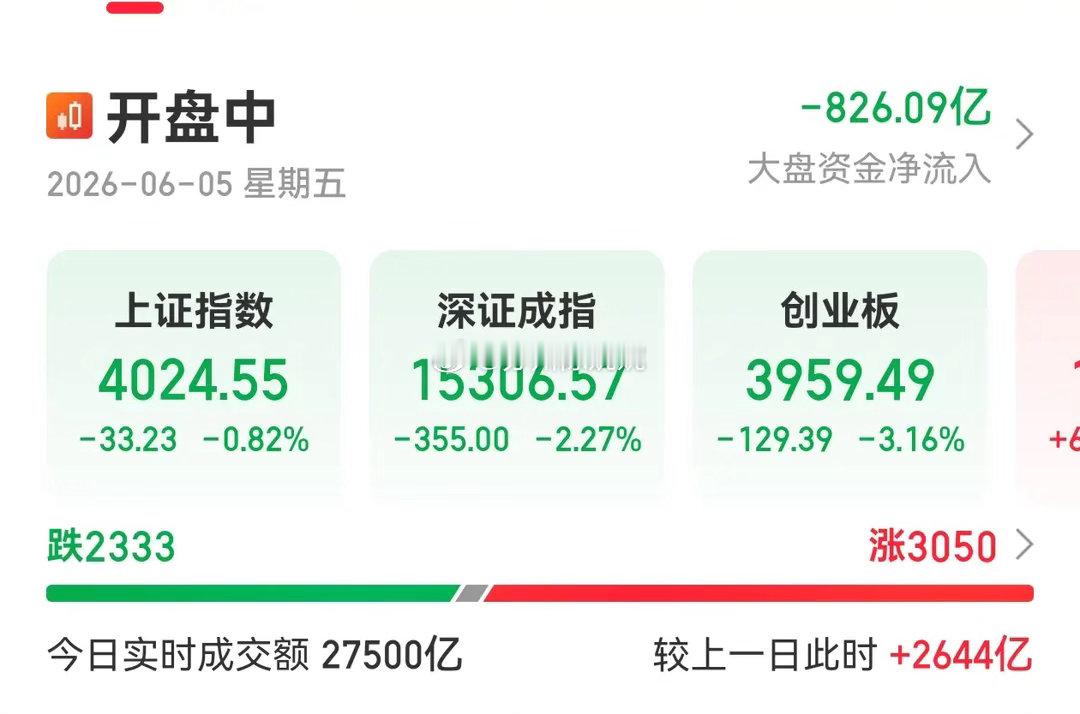 现在的盘面经不起一点风吹草动，依然多看少动。下午硬科技带头往下走，虽然机器人板块