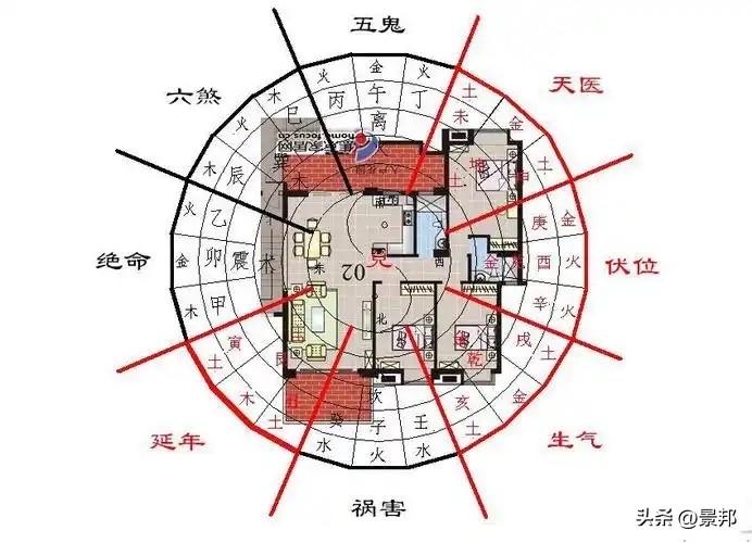总听人念叨“风水”，其实说白了，不就是怎么住得爽嘛！不拽词直接上干货，30条大白