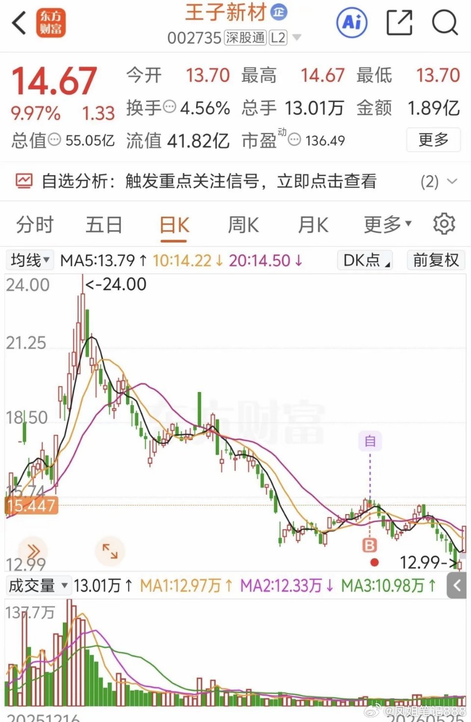 直线秒板！王子新材上演强势封板行情！今日王子新材走出亮眼行情，开盘后迅速拉升封死