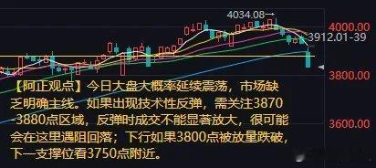 今日大盘大概率延续震荡】           上周五市场以最低点收盘，今天的环境