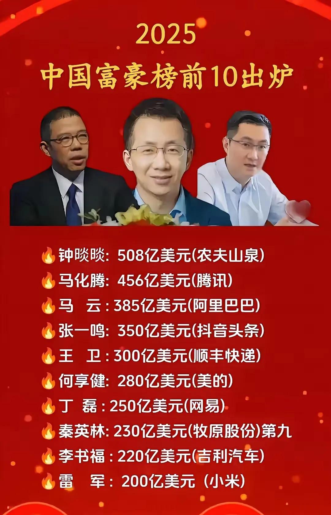 2025中国富豪榜前10出炉：
1.钟晱晱：508亿美元
2.马化腾：456亿美