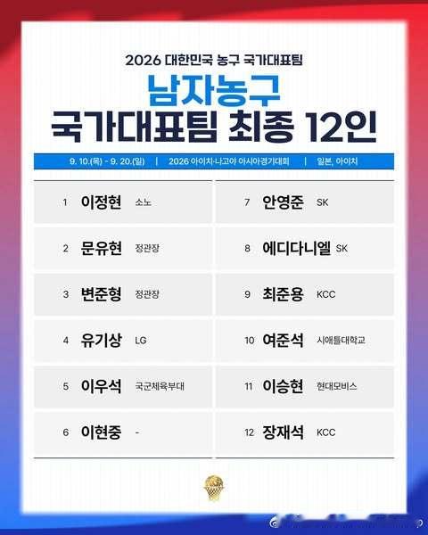 西雅图大学的吕俊锡和川岛悠翔都将参加亚运会赛事亚洲篮球NCAA[超话] ​​​