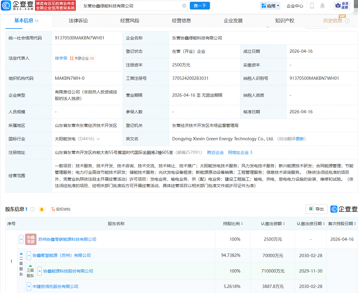 协鑫能科在山东东营成立绿能科技公司