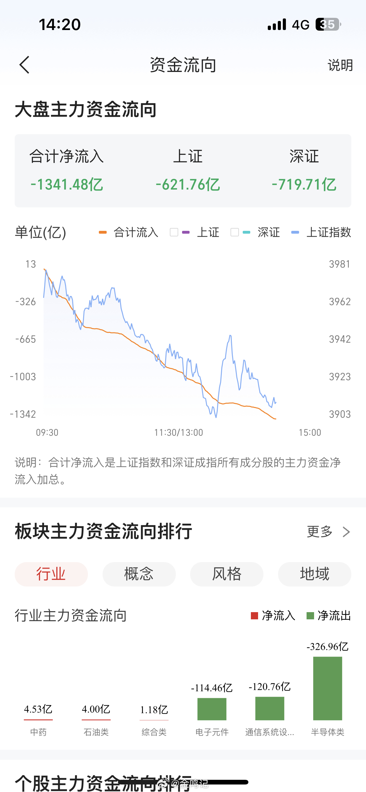 A股行情峰哥全仓的杀伤力太强了！ 