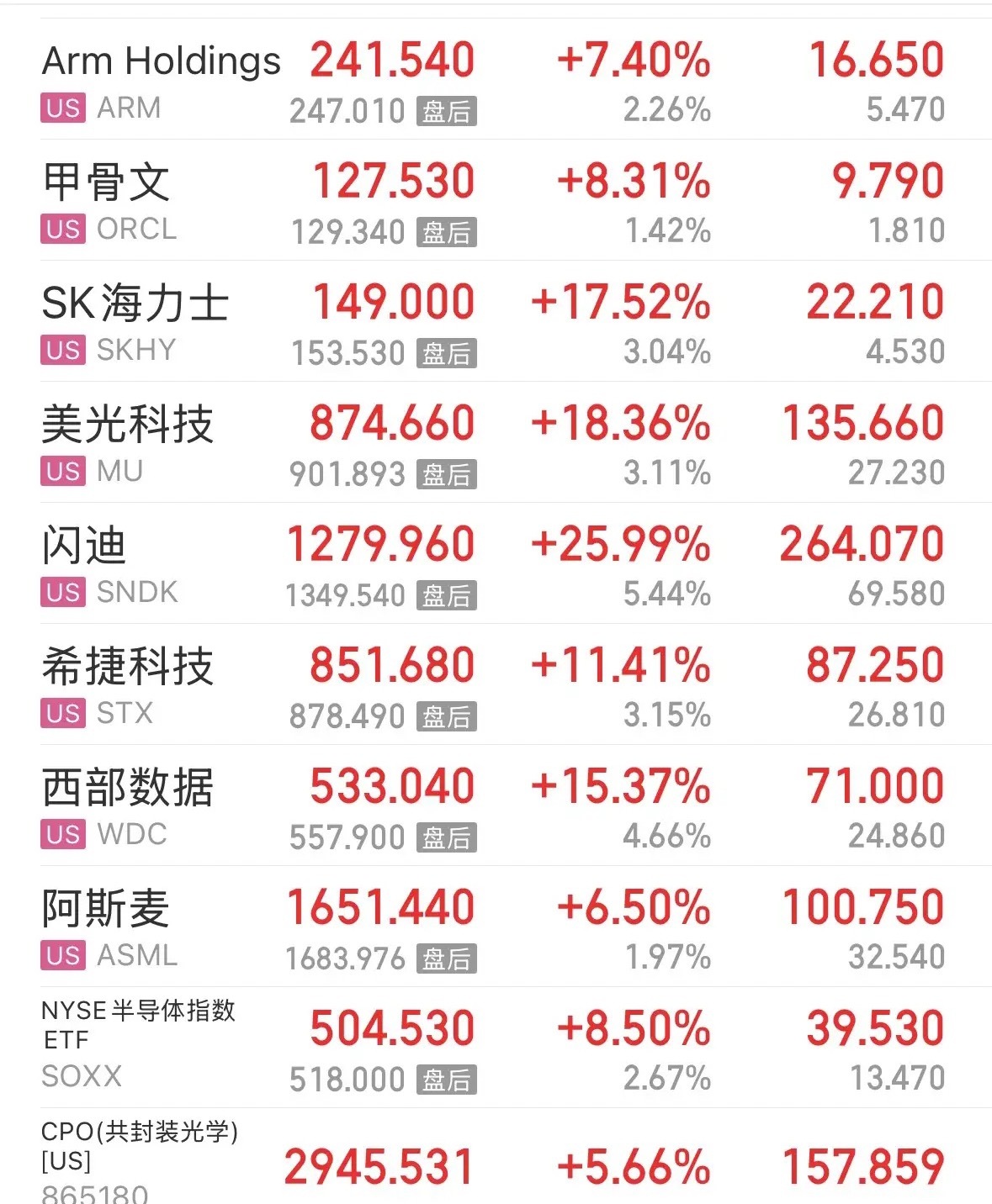 A股太疯狂了要注意下午回落，昨天还是ICU今天就进KTV了，尤其是科技股A股今天