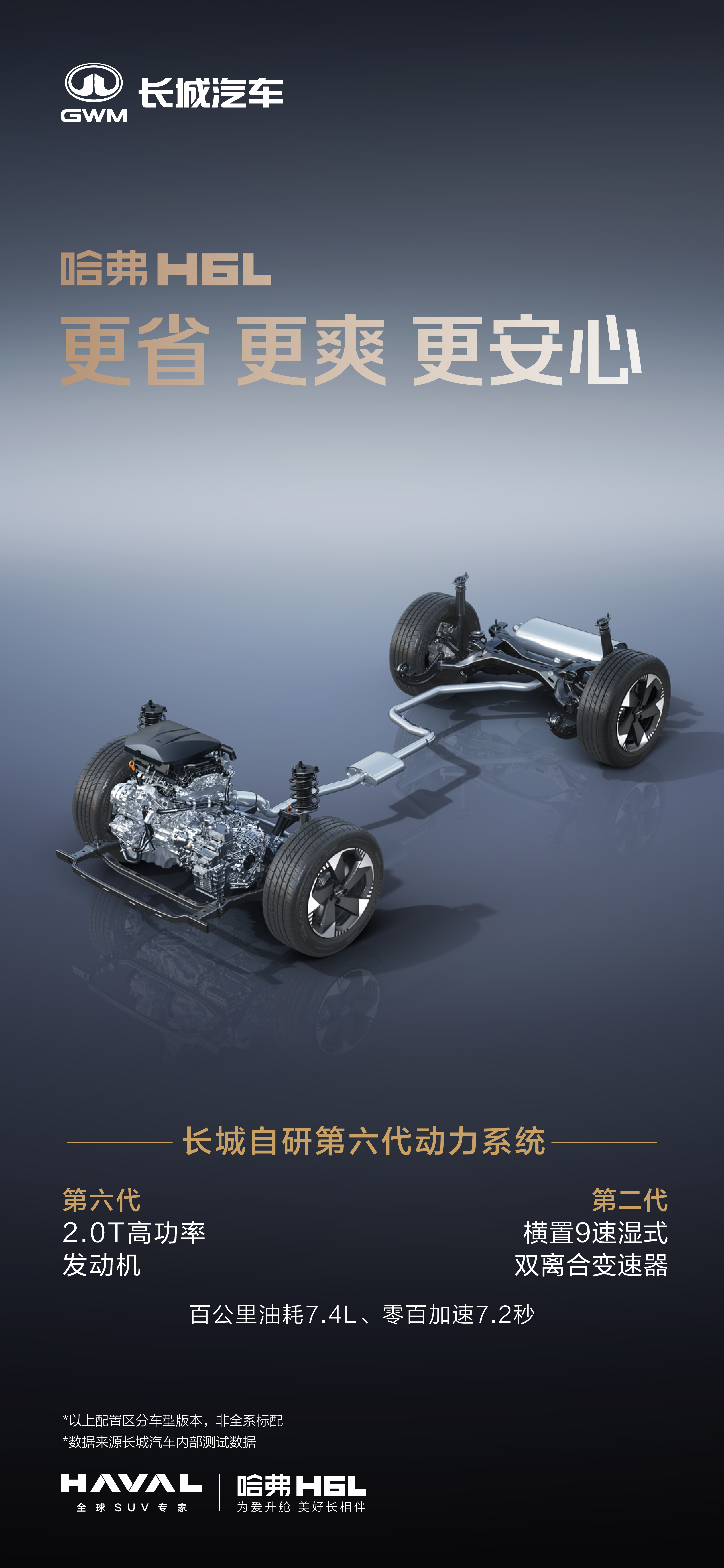 长城年轻化玩真的！魏建军在哈弗H6L上市采访中直言：“年轻化的关键是年轻团队！”